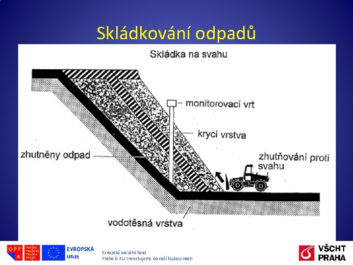 Skládkování odpadů Evropský sociální fond Praha & EU: Investujeme do vaší budoucnosti 