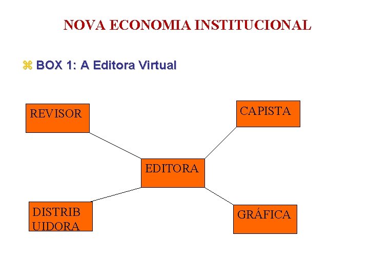 NOVA ECONOMIA INSTITUCIONAL z BOX 1: A Editora Virtual CAPISTA REVISOR EDITORA DISTRIB UIDORA