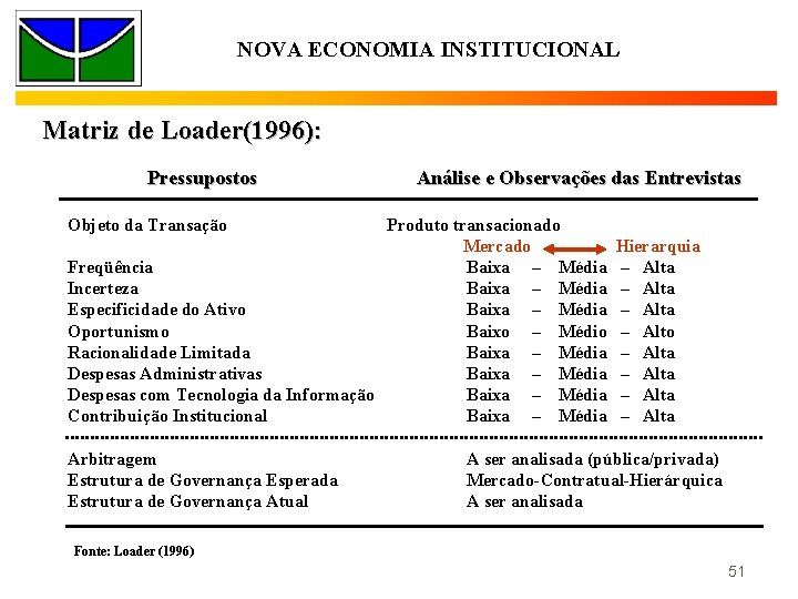 NOVA ECONOMIA INSTITUCIONAL Matriz de Loader(1996): Pressupostos Análise e Observações das Entrevistas Objeto da