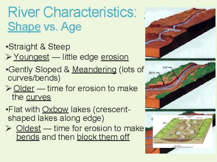 River Characteristics: Channel Shape vs. Age • Straight & Steep Ø Youngest — little River Characteristics: Channel Shape vs. Age • Straight & Steep Ø Youngest — little