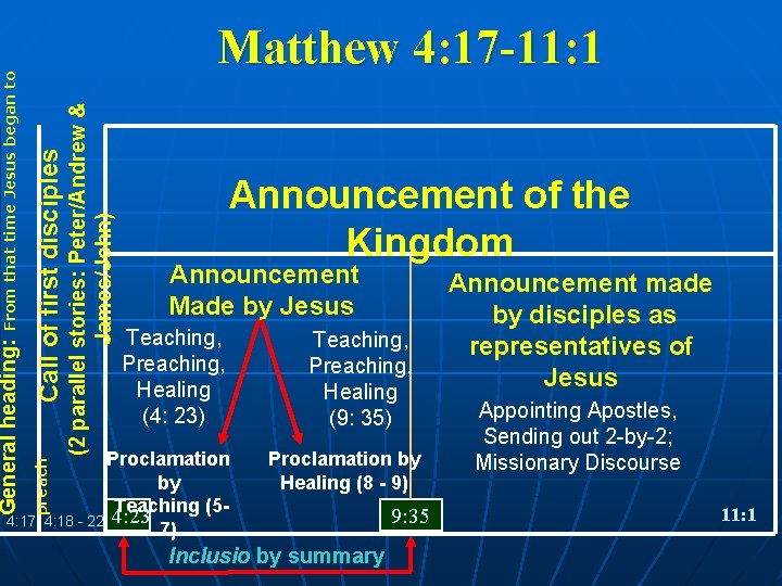 (2 parallel stories: Peter/Andrew & James/John) Call of first disciples 4: 17 Announcement of