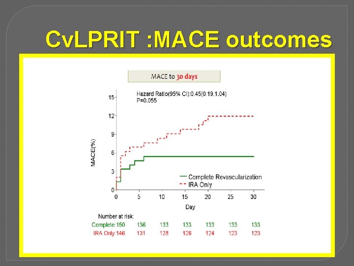 Cv. LPRIT : MACE outcomes 