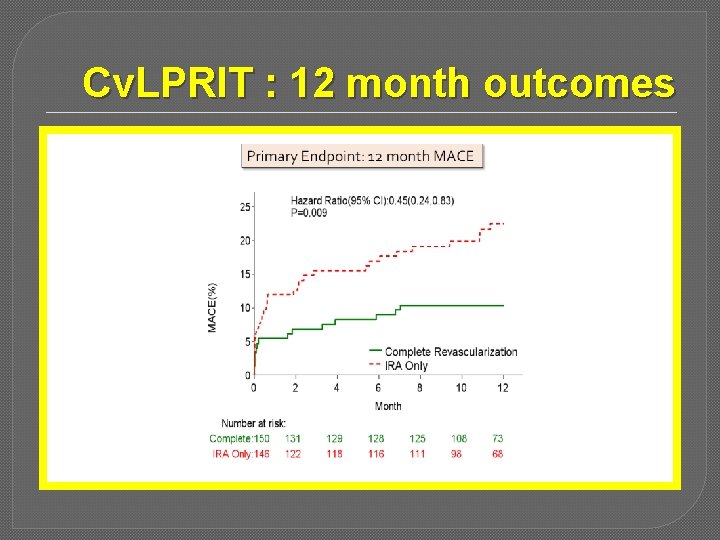 Cv. LPRIT : 12 month outcomes 