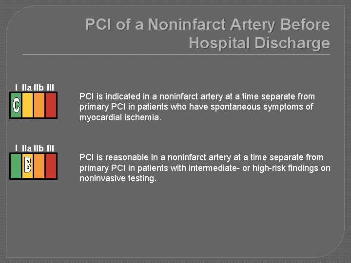 PCI of a Noninfarct Artery Before Hospital Discharge I IIa IIb III PCI is