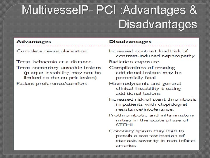 Multivessel. P- PCI : Advantages & Disadvantages 