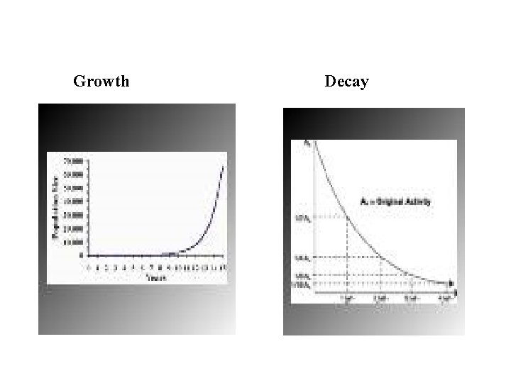 Growth Decay 