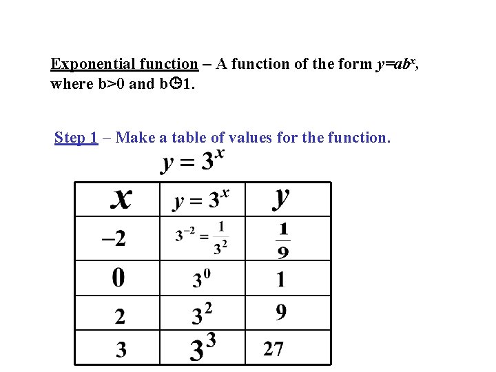 Exponential function – A function of the form y=abx, where b>0 and b 1.