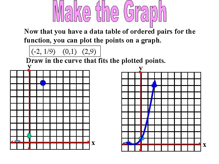 Now that you have a data table of ordered pairs for the function, you