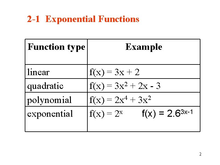 2 -1 Exponential Functions Function type linear quadratic polynomial exponential Example f(x) = 3