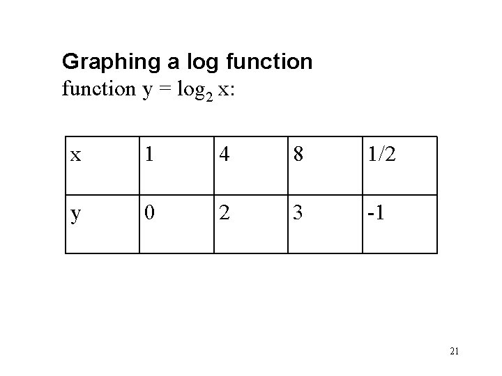 Graphing a log function y = log 2 x: x 1 4 8 1/2