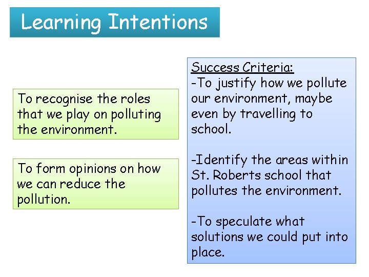 Learning Intentions To recognise the roles that we play on polluting the environment. To