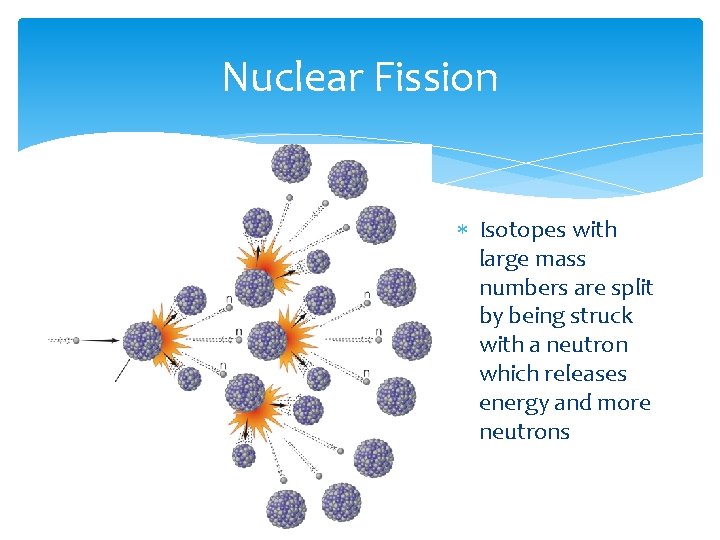 Nuclear Fission Isotopes with large mass numbers are split by being struck with a
