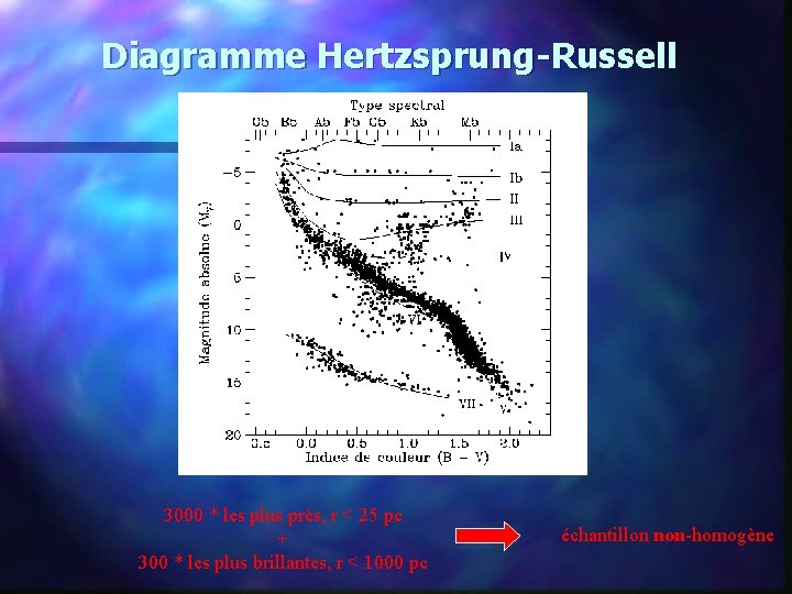 Diagramme Hertzsprung-Russell 3000 * les plus près, r < 25 pc + 300 *