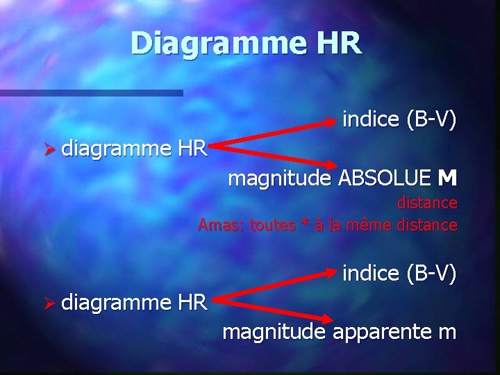 Diagramme HR indice (B-V) Ø diagramme HR magnitude ABSOLUE M distance Amas: toutes *