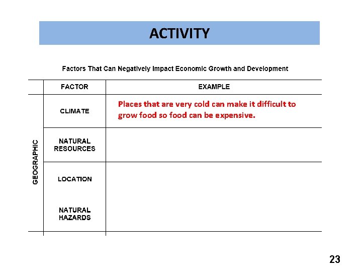ACTIVITY Places that are very cold can make it difficult to grow food so