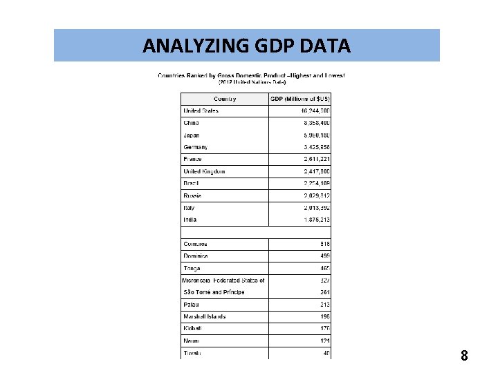 ANALYZING GDP DATA 8 