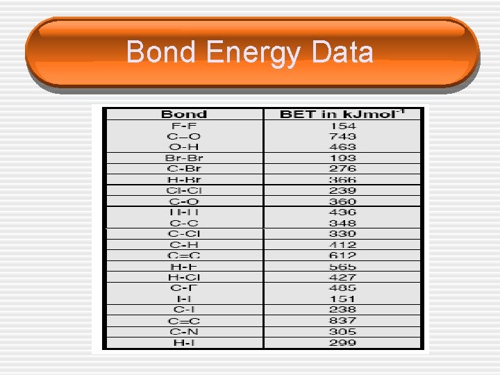 Bond Energy Data 