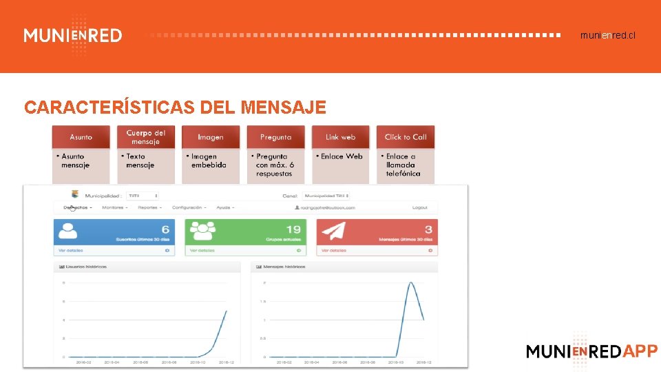 munienred. cl CARACTERÍSTICAS DEL MENSAJE 