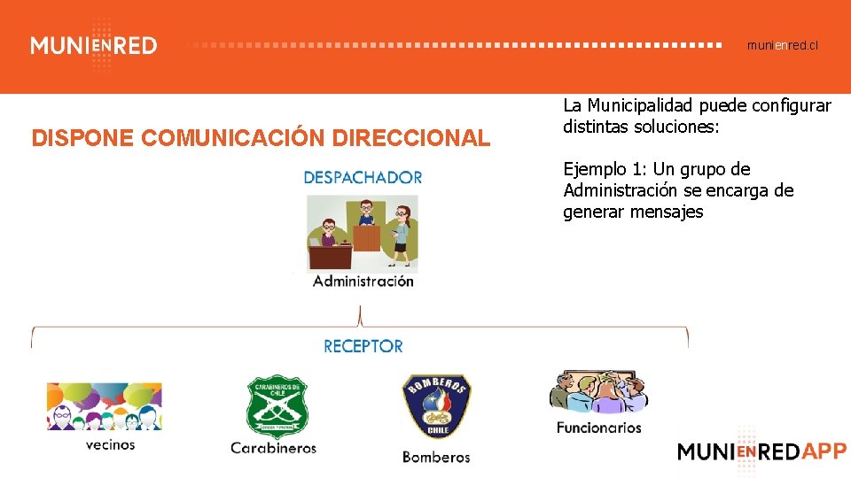 munienred. cl DISPONE COMUNICACIÓN DIRECCIONAL La Municipalidad puede configurar distintas soluciones: Ejemplo 1: Un