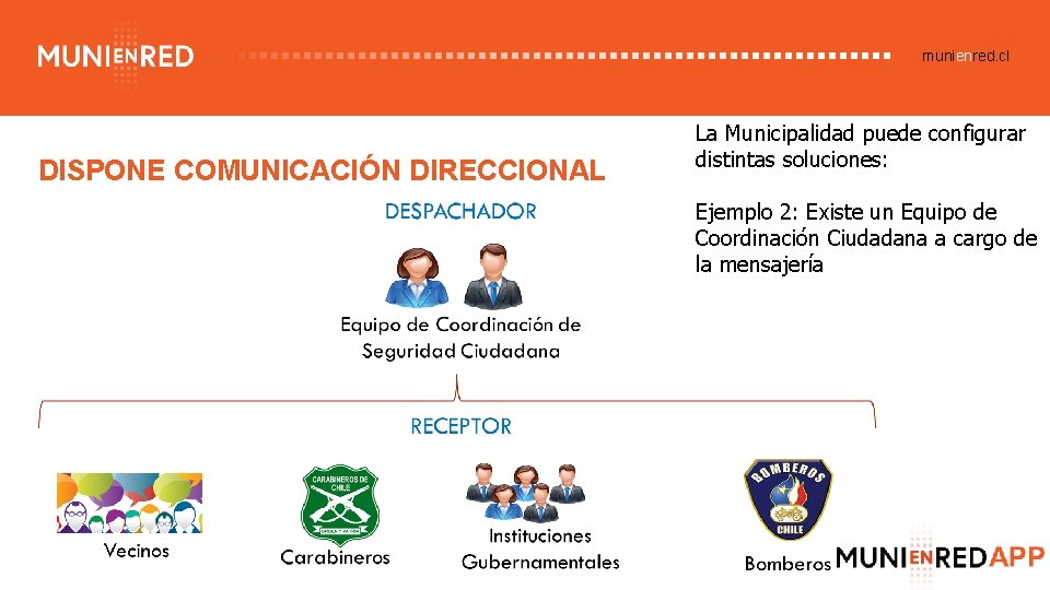 munienred. cl DISPONE COMUNICACIÓN DIRECCIONAL La Municipalidad puede configurar distintas soluciones: Ejemplo 2: Existe