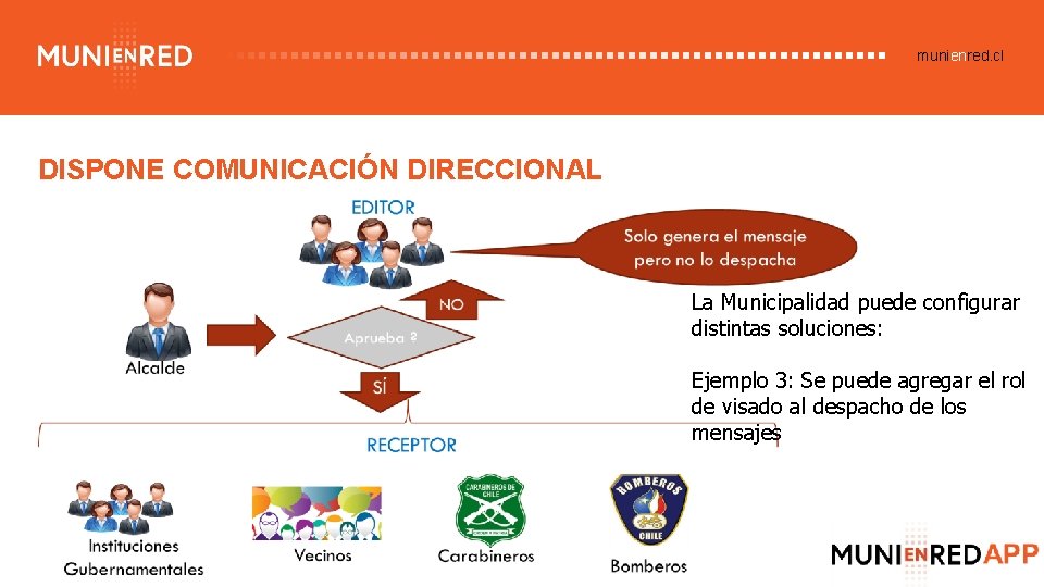 munienred. cl DISPONE COMUNICACIÓN DIRECCIONAL La Municipalidad puede configurar distintas soluciones: Ejemplo 3: Se