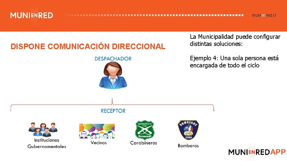 munienred. cl DISPONE COMUNICACIÓN DIRECCIONAL La Municipalidad puede configurar distintas soluciones: Ejemplo 4: Una