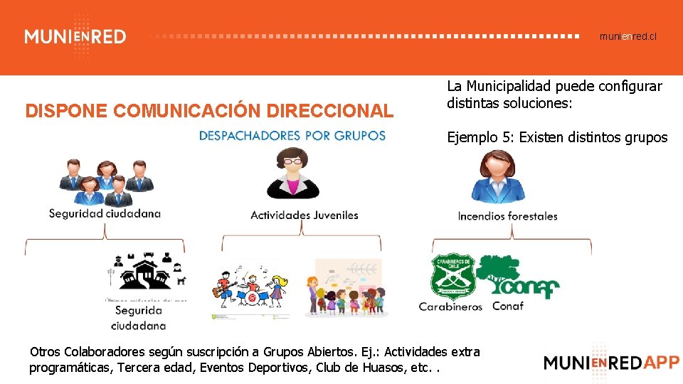munienred. cl DISPONE COMUNICACIÓN DIRECCIONAL La Municipalidad puede configurar distintas soluciones: Ejemplo 5: Existen