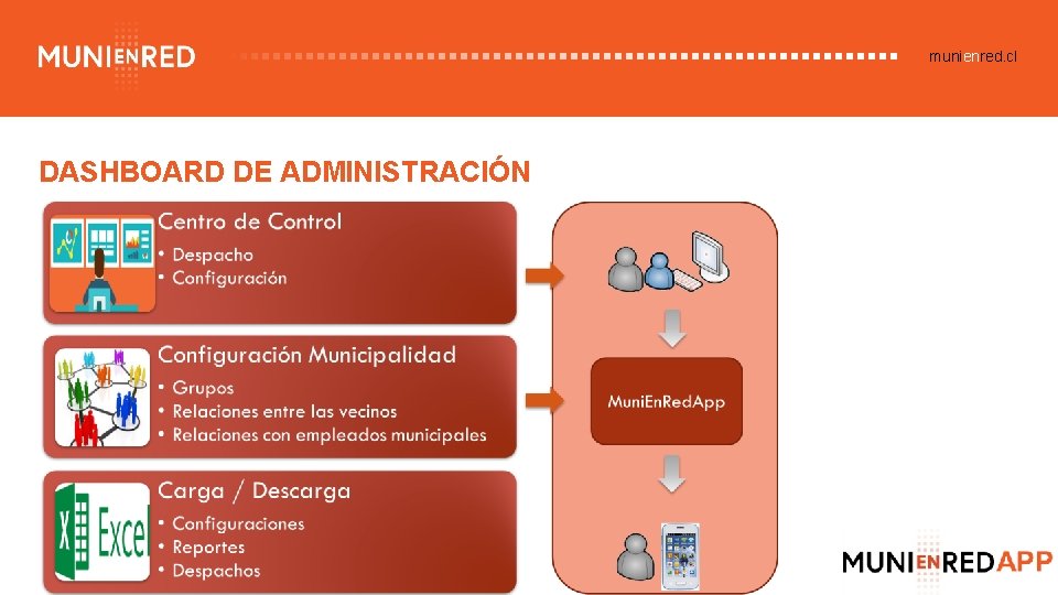 munienred. cl DASHBOARD DE ADMINISTRACIÓN 