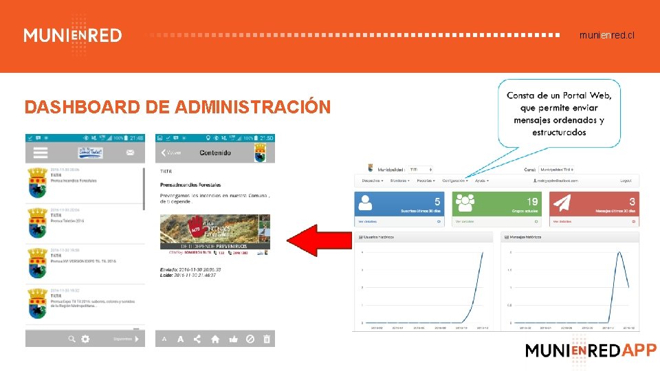 munienred. cl DASHBOARD DE ADMINISTRACIÓN 