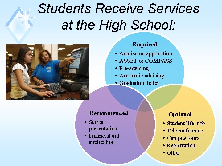 Students Receive Services at the High School: Required • • • Admission application ASSET