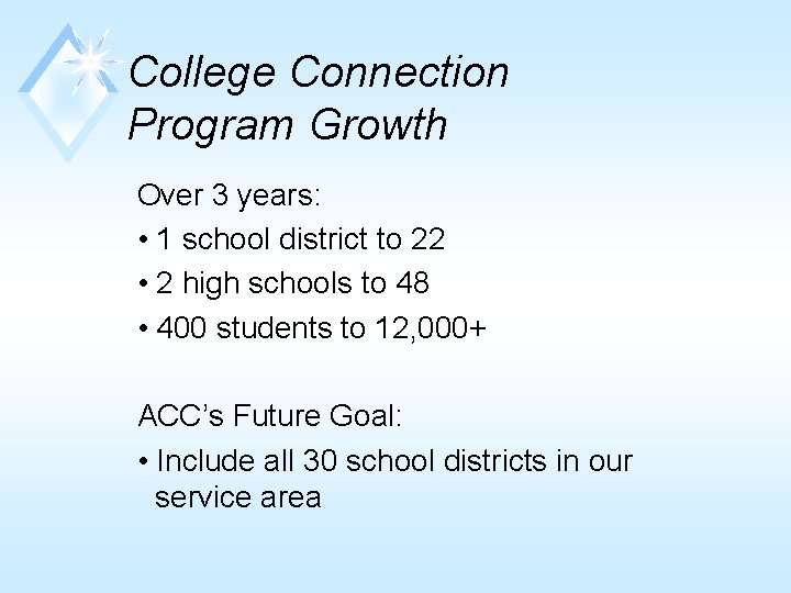 College Connection Program Growth Over 3 years: • 1 school district to 22 •