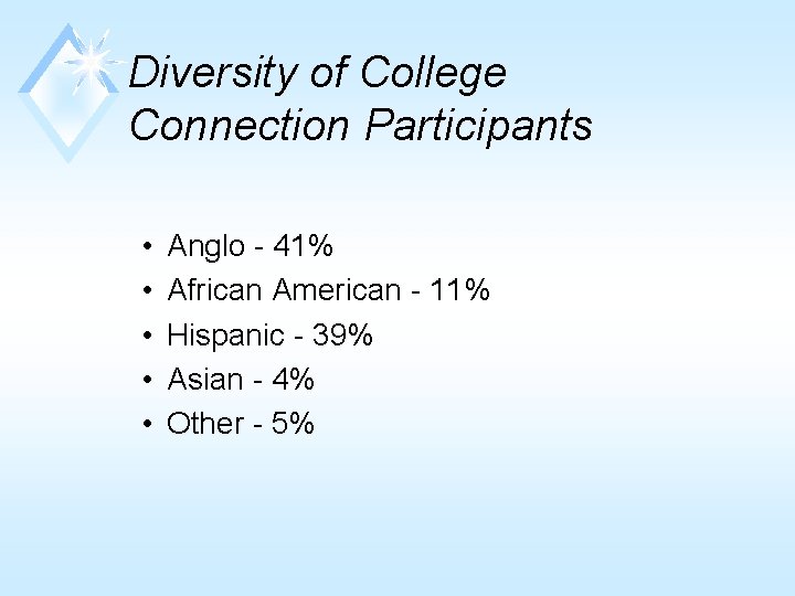Diversity of College Connection Participants • • • Anglo - 41% African American -