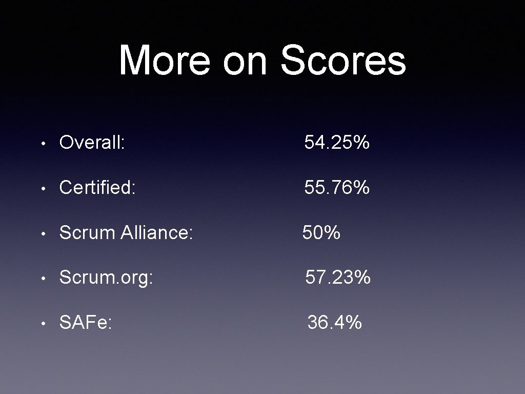 More on Scores • Overall: 54. 25% • Certified: 55. 76% • Scrum Alliance: