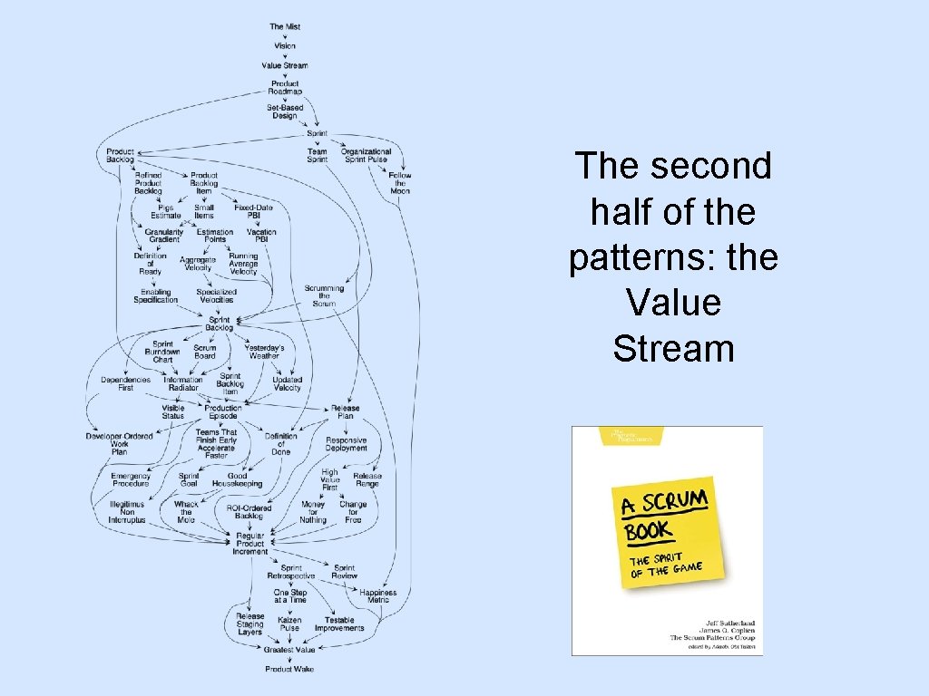 The second half of the patterns: the Value Stream 