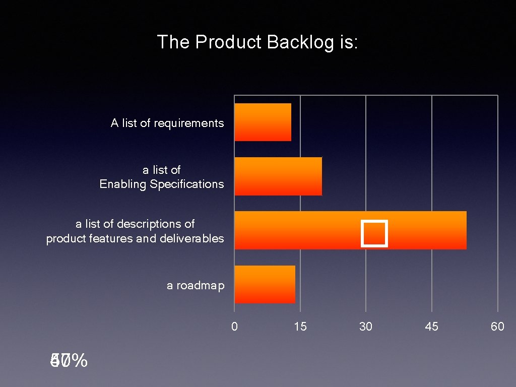 The Product Backlog is: A list of requirements a list of Enabling Specifications �