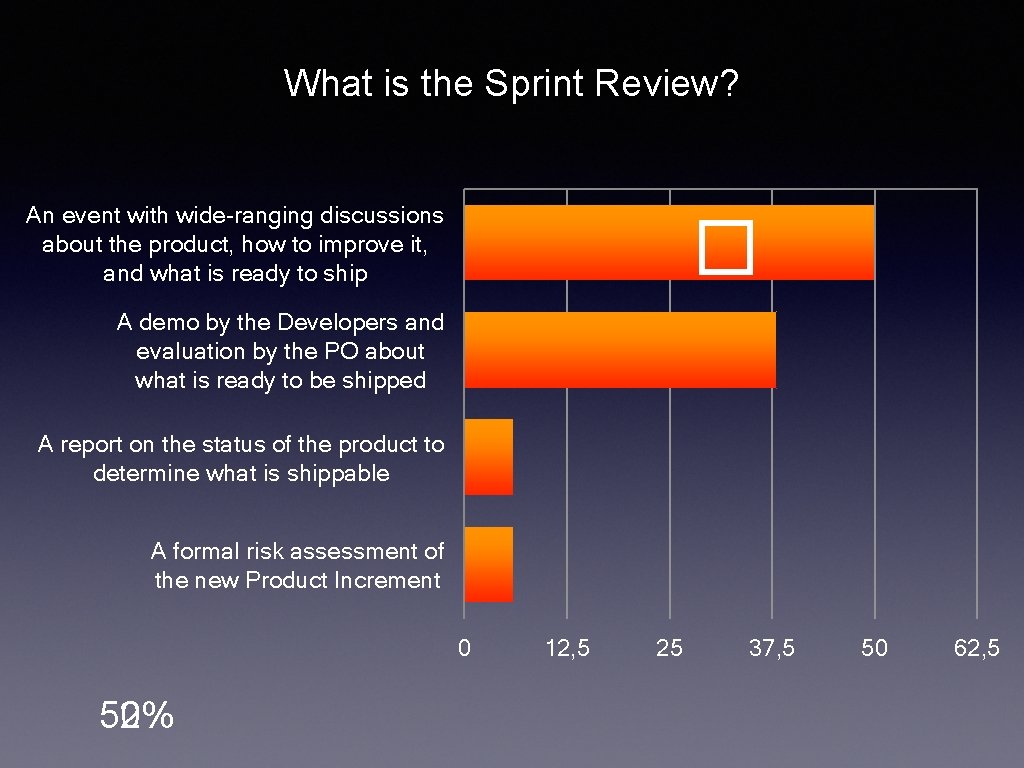 What is the Sprint Review? An event with wide-ranging discussions about the product, how