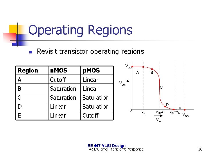 Operating Regions n Revisit transistor operating regions Region n. MOS p. MOS A Cutoff