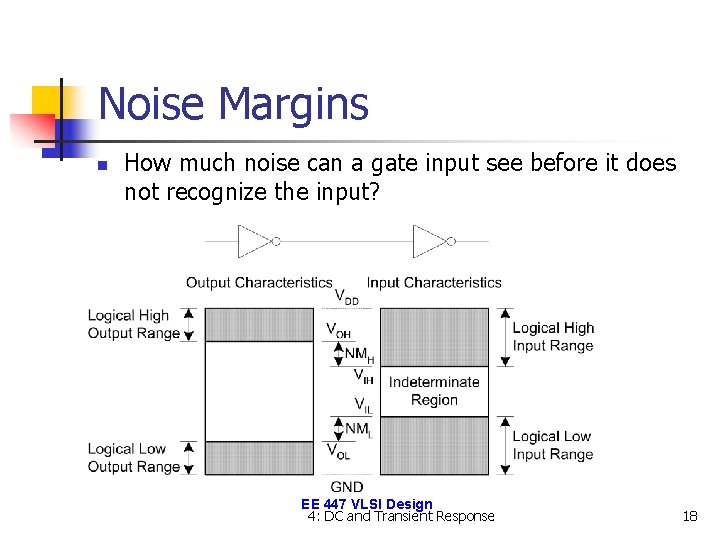 Noise Margins n How much noise can a gate input see before it does