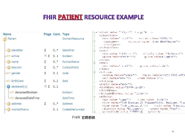 PATIENT FHIR 官網節錄 18 PATIENT FHIR 官網節錄 18