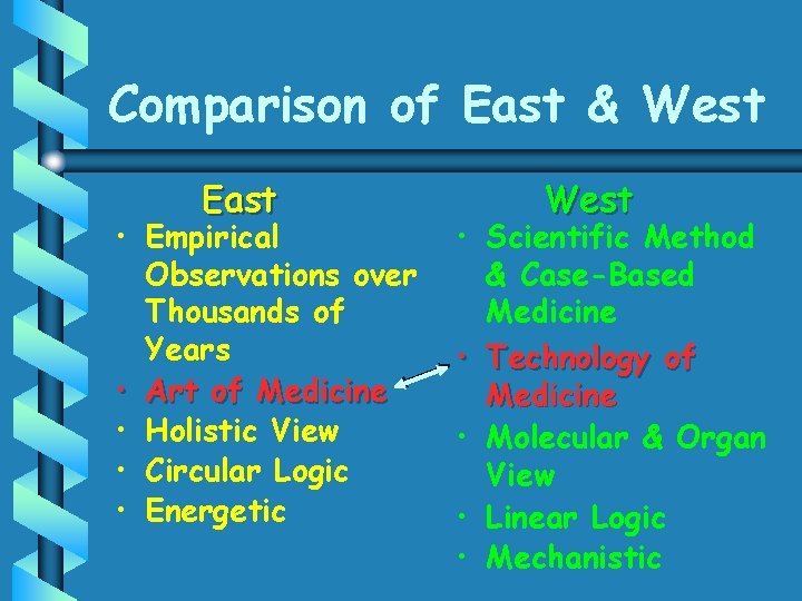 Comparison of East & West East • Empirical Observations over Thousands of Years •
