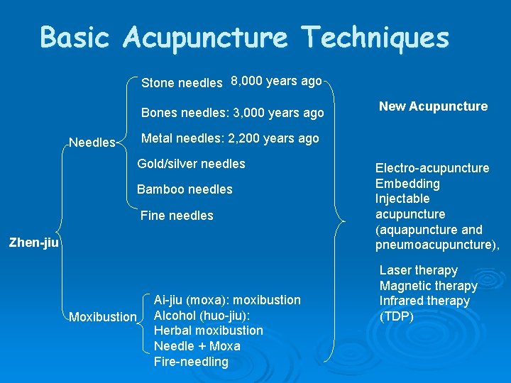 Basic Acupuncture Techniques Stone needles 8, 000 years ago Bones needles: 3, 000 years