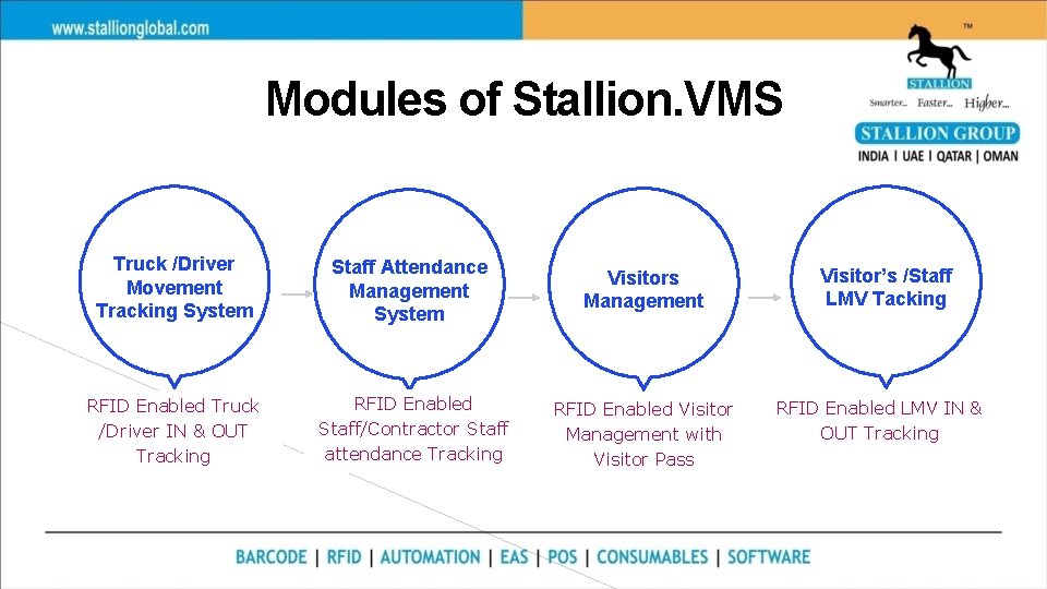 Modules of Stallion. VMS Truck /Driver Movement Tracking System Staff Attendance Management System Visitors