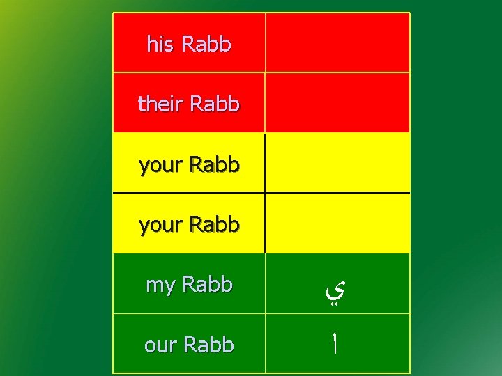 his Rabb their Rabb your Rabb my Rabb our Rabb ﻱ ﺍ 