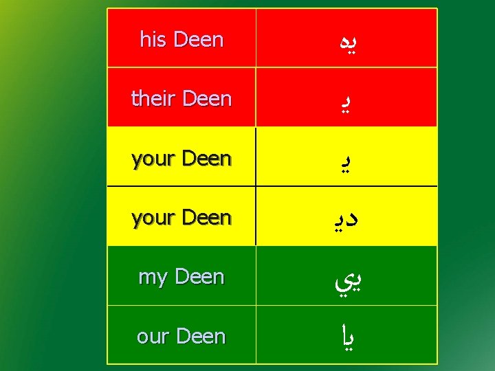 his Deen their Deen your Deen my Deen our Deen ﻳﻩ ﻳ ﻳ ﺩﻳ