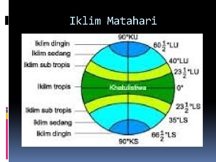 Iklim Matahari 