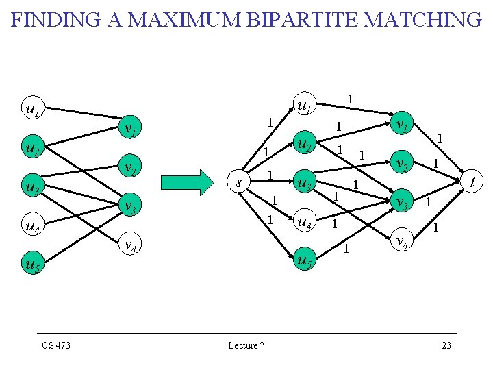 FINDING A MAXIMUM BIPARTITE MATCHING u 1 1 v 1 u 2 v 2