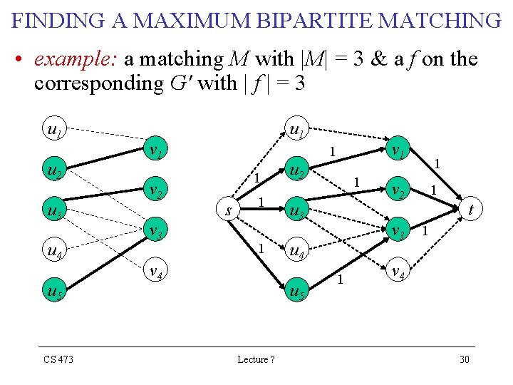 FINDING A MAXIMUM BIPARTITE MATCHING • example: a matching M with |M| = 3