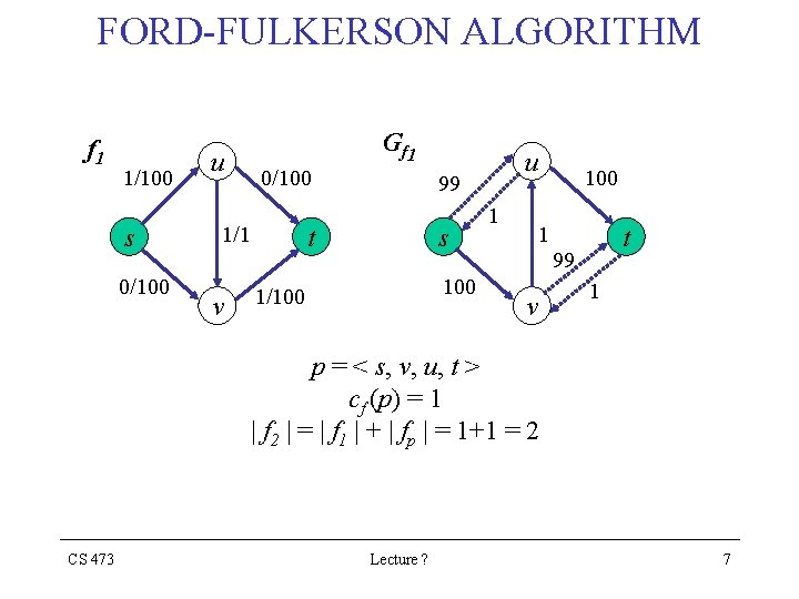 FORD-FULKERSON ALGORITHM f 1 1/100 s 0/100 u G f 1 0/100 1/1 v