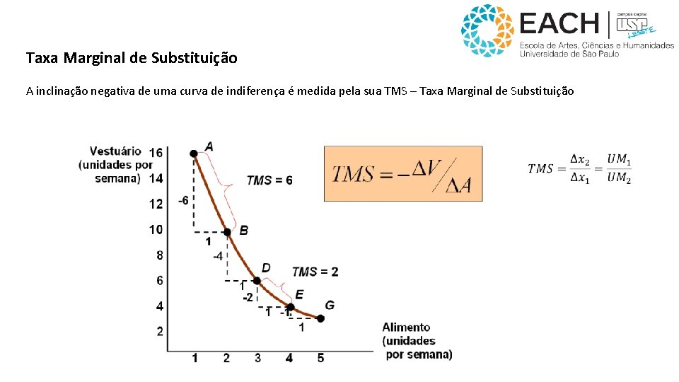 Taxa Marginal de Substituição A inclinação negativa de uma curva de indiferença é medida