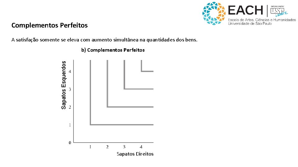 Complementos Perfeitos A satisfação somente se eleva com aumento simultânea na quantidades dos bens.